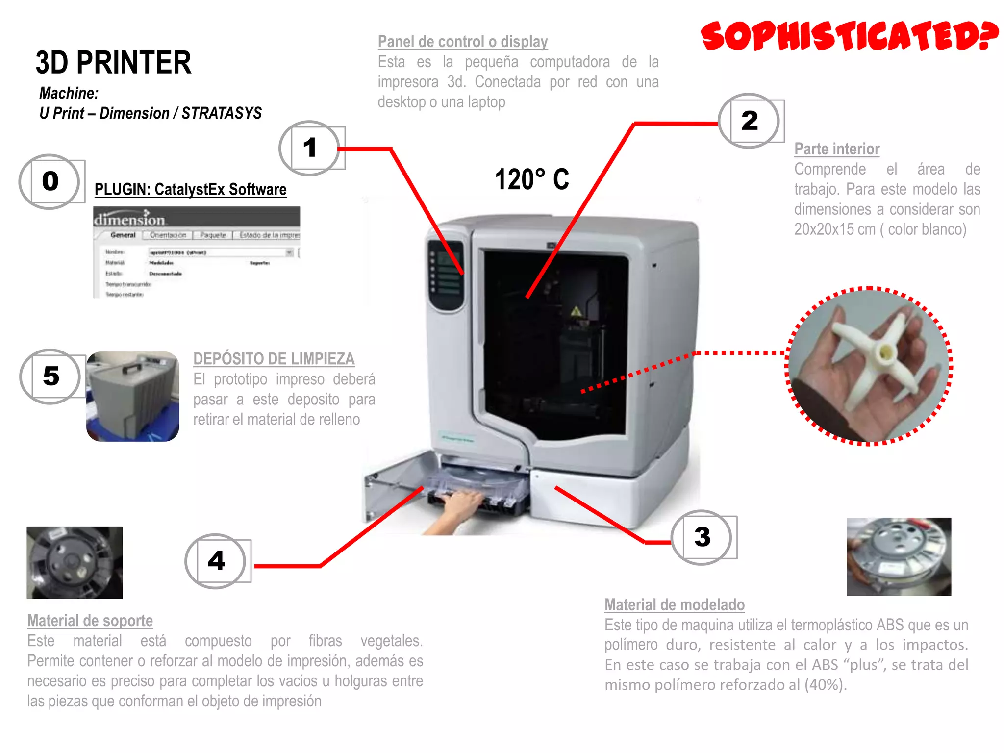 Panel de control o display                    SOPHISTICATED?
 3D PRINTER                                                Esta es la pequeña computadora de la
                                                           impresora 3d. Conectada por red con una
 Machine:
                                                           desktop o una laptop
 U Print – Dimension / STRATASYS
                                                                                                                2
                                           1                                                                            Parte interior
                                                                                                                        Comprende el área de
  0       PLUGIN: CatalystEx Software                                      120° C                                       trabajo. Para este modelo las
                                                                                                                        dimensiones a considerar son
                                                                                                                        20x20x15 cm ( color blanco)




                          DEPÓSITO DE LIMPIEZA
  5                       El prototipo impreso deberá
                          pasar a este deposito para
                          retirar el material de relleno




                                                                                                        3
                            4
                                                                                          Material de modelado
Material de soporte                                                                       Este tipo de maquina utiliza el termoplástico ABS que es un
Este material está compuesto por fibras vegetales.                                        polímero duro, resistente al calor y a los impactos.
Permite contener o reforzar al modelo de impresión, además es                             En este caso se trabaja con el ABS “plus”, se trata del
necesario es preciso para completar los vacios u holguras entre                           mismo polímero reforzado al (40%).
las piezas que conforman el objeto de impresión
 