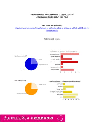 ВІЗЬМИ УЧАСТЬ У ГОЛОСУВАННІ ЗА ЗАХОДИ КАМПАНІЇ
                          «ЗАЛИШАЙСЯ ЛЮДИНОЮ» У 2012 РОЦІ



                                  Твій голос має значення:
http://www.vsirivni.com.ua/news/kampan-ya-ya-lyudina-obirai-ta-golosui-za-zakhodi-u-2012-rots-re-
                                       struisya-rad-i-d-i



                                      Надіслано 78 анкет:
 