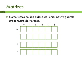 Matrizes
 Como vimos no início da aula, uma matriz guarda
um conjunto de vetores.
11
0 1 2 3 4 5
0
1
2
3
 
