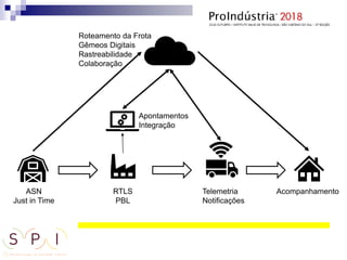 ASN
Just in Time
RTLS
PBL
Apontamentos
Integração
Telemetria
Notificações
Acompanhamento
Roteamento da Frota
Gêmeos Digitais
Rastreabilidade
Colaboração
 