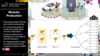 CUSTOMER© 2018 SAP SE or an SAP affiliate company. All rights reserved. ǀ
22
Modular
Production
• Automated guided vehicles
and mobile workbenches
• An overarching graph to
model all possible paths
and their implications
• Local and autonomous
intelligence on the edge to
execute decisions
• An integrated MES system
to create workorders and
instructions based on MRP.
© blog.audi.de
Digital supply chain &
Smart factory
 