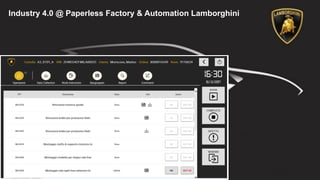 24CUSTOMER© 2018 SAP SE or an SAP affiliate company. All rights reserved. ǀ
Smart Products Digital supply chain
and connected
manufacturing
Engaging a changing
workforce
Customer Centricity New business models
and mobility services
Digital Innovation
SAP Leonardo
Line of Business
Extensions
Digital Core
 Distributed Manufacturing
 Digital Mfg. Insights
 Asset Intelligence Network
 Global track and trace
 Intelligent Product Design
 Service Ticket Intelligence
 Brand Intelligence
 Vehicle Insights
 Vehicles Network
 Asset Intelligence Network
 SAP Cloud Platform IoT
 Intelligent Product Design
 SAP Cloud Platform IoT
 IoT Edge Services /
Dynamic Edge processing
 Product Lifecycle Costing
 3D Visual Enterprise
 Innovation Management
 Engineering Control
Center
 Integrated Business
Planning
 Responsive Manufacturing
MEE, MII
 Digital Operations for
Manufacturing
 Digital Asset Network
 Configure, Price, Quote
 Hybris Revenue,
Commerce, Marketing,
Sales & Service Cloud
 TwoGo
 Hybris Revenue,
Commerce & Service
Cloud
 SAP Data Hub
 Vehicle sales mgt.
 Advanced ATP, incl. back-
order processing
 Subscription Billing and
Revenue Management
 Warranty Management
 Embedded Software
Management
 Subscription Billing and
Revenue Management
 Constrained production planning
 Model mix planning &
sequencing
 Just-in-time processing
 Manufacturing Insights
 Adv. inventory, warehousing,
and transportation
 Portfolio & Project Mgt.
 Production engineering
 Compliant product lifecycle
Mgt.
 Adv. Variant Configuration
 Embedded Software Mgt.
 Core human resources and
payroll
 Talent Management
 Time and Attendance
Management
 Human Capital Analytics
 Resume matching
 Job matching
 Job standardization
 Time recording
Industry 4.0 @ Paperless Factory & Automation Lamborghini
 