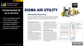 CUSTOMER© 2018 SAP SE or an SAP affiliate company. All rights reserved. ǀ
25
Compressed air
as a service
• IoT as an enabler for the
new business model
• Improved availability of
compressor stations
• Move from unplanned to
planned maintenance
Servitization & New
business models
 