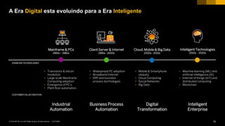 28CUSTOMER© 2018 SAP SE or an SAP affiliate company. All rights reserved. ǀ
A Era Digital esta evoluindo para a Era Inteligente
ENABLING TECHNOLOGIES
CUSTOMER VALUE CREATION
• Mobile & Smartphone
ubiquity
• Cloud Computing
• Social Networks
• Big Data
Cloud, Mobile & Big Data
2000s - 2010s
Digital
Transformation
• Widespread PC adoption
• Broadband Internet
• ERP and business
process technologies
Client Server & Internet
1990s - 2000s
Business Process
Automation
Mainframe & PCs
1960s – 1980s
• Transistors & silicon
revolution
• Large scale Mainframe
Computing adoption
• Emergence of PC’s
• Plant floor automation
Industrial
Automation
• Machine learning (ML) and
artificial intelligence (AI)
• Internet of things (IoT) and
distributed computing
• Blockchain
Intelligent Technologies
2010s - 2020s
Intelligent
Enterprise
 