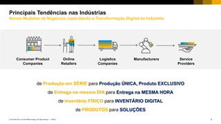 3PUBLIC© 2018 SAP SE or an SAP affiliate company. All rights reserved. ǀ
Principais Tendências nas Indústrias
Novos Modelos de Negócios capacitando a Transformação Digital da Indústria
de Produção em SÉRIE para Produção ÚNICA, Produto EXCLUSIVO
de Entrega no mesmo DIA para Entrega na MESMA HORA
de Inventário FÍSICO para INVENTÁRIO DIGITAL
de PRODUTOS para SOLUÇÕES
Consumer Product
Companies
Online
Retailers
Logistics
Companies
Manufacturers Service
Providers
 