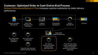 31CUSTOMER© 2018 SAP SE or an SAP affiliate company. All rights reserved. ǀ
Optional: Quotation
Management
Sales Order
Management &
Processing
Logistics
Execution
Transportation
Management
Returns
Management
Invoicing
Sales Order
Fulfillment Monitoring
ML: Predict Order
Probability of
Quotations
ML: Smart Variant
Configuration
Future ML idea: Automatic
prefill during order capturing
ML: Delivery
Performance, predict
possible delays
before they occur
Future ML idea: Avoid
issues, propose possible
actions or automatic
decisions, give guidance to
solve issues
Customer: Optimized Order to Cash End-to-End Process
Delivery Performance/Delivery in Time increases customer satisfaction by better delivery
performance
 