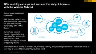 36CUSTOMER© 2017 SAP SE or an SAP affiliate company. All rights reserved. ǀ
Deliver a seamless in-car
experience.
SAP Vehicles Network – a
B2B marketplace for mobility
car apps and services.
Powered by SAP HANA
Cloud.
A worldwide network
instantly connects buyers,
such as OEMs and mobility
app providers, with
sellers, such as gas stations
and parking chains.
All members have access to unified APIs, inventory visibility, and process governance – and drivers have an
easy way to connect to services they routinely need.
Offer mobility car apps and services that delight drivers –
with the Vehicles Network
 