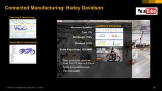 38CUSTOMER© 2017 SAP SE or an SAP affiliate company. All rights reserved. ǀ
Connected Manufacturing: Harley Davidson
Business Benefits
Visual Work Instructions
Cost -7%
Net Margin +19%
Dividend +25%
Share Repurchase >$2.5MM
Operations Monitoring
Planning & Monitoring
• Fixed production schedule
down from 21 days to 6 hours
• Agility and predictiveness
• Improved quality
 
