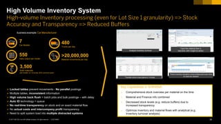 39CUSTOMER© 2017 SAP SE or an SAP affiliate company. All rights reserved. ǀ
High Volume Inventory System
High-volume Inventory processing (even for Lot Size 1 granularity) => Stock
Accuracy and Transparency => Reduced Buffers
 Locked tables prevent movements - No parallel postings
 Multiple tables, inconsistent information
 High volume back flush = batch jobs and bulk postings – with delay
 Auto ID technology > queue
 No real-time transparency on stock and on exact material flow
 No actual costs and intercompany profit transparency
 Need to split system load into multiple distracted systems
7
Car Models
550
Daily output per model
3,500
BoM materials
per model, on 10 levels, 60% common parts
480
Trucks per day
>20,000,000
Material movements per day
Business example: Car Manufacturer
Analyze inventory turnover
Track the material flow in
real-time, with insight-to-action
Transfer stock cross plants in 3 clicks
Track inventory situation cross entities and over-time
to react as needed
Key Capabilities in S/4HANA
 Comprehensive stock overview per material on the time
 Material and Finance info combined
 Decreased stock levels (e.g. reduce buffers) due to
increased transparency
 Optimize inventory and material flows with analytical (e.g.
Inventory turnover analysis)
 