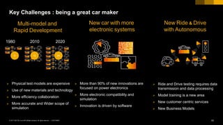 63CUSTOMER© 2017 SAP SE or an SAP affiliate company. All rights reserved. ǀ
 Physical test models are expensive
 Use of new materials and technology
 More efficiency collaboration
 More accurate and Wider scope of
simulation
Key Challenges : being a great car maker
5 12 24
1980 2010 2020
 More than 90% of new innovations are
focused on power electronics
 More electronic compatibility and
simulation
 Innovation is driven by software
 Ride and Drive testing requires data
transmission and data processing
 Model training is a new area
 New customer centric services
 New Business Models
Multi-model and
Rapid Development
New car with more
electronic systems
New Ride & Drive
with Autonomous
 