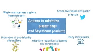 SAY NO TO SINGLE USE PLASTIC | PPTX