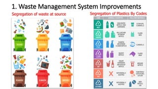SAY NO TO SINGLE USE PLASTIC | PPTX