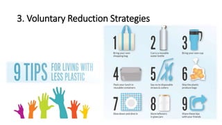 SAY NO TO SINGLE USE PLASTIC | PPTX