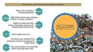 SAY NO TO SINGLE USE PLASTIC | PPTX