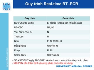 UNIVERSITY MEDICAL CENTER
Quy trình Real-time RT–PCR
Quy trình Gene đích
Đức-Charite Berlin E, RdRp (không còn khuyến cáo)
US-CDC N1, N2
Việt Nam (Việt Á) N
Thái Lan N
Nhật E, N, RdRp, S
Hồng Kong ORF1b, N
Pháp RdRp
China-CDC ORF1ab, N
- QĐ 4383/BYT ngày 28/5/2021 về danh sách sinh phẩm được cấp phép
- Mỗi PXN cần thẩm định phương pháp trước khi sử dụng
 