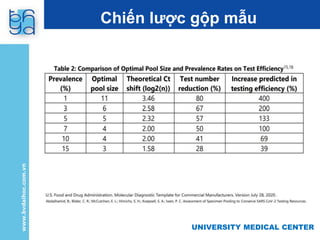 UNIVERSITY MEDICAL CENTER
Chiến lược gộp mẫu
 
