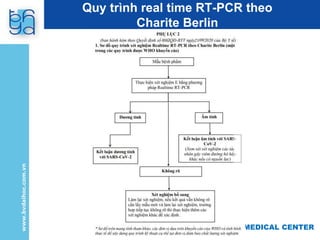 UNIVERSITY MEDICAL CENTER
Quy trình real time RT-PCR theo
Charite Berlin
 