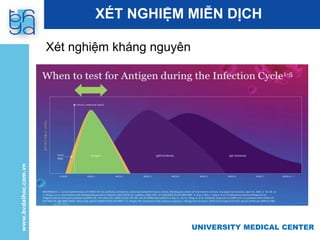 UNIVERSITY MEDICAL CENTER
XÉT NGHIỆM MIỄN DỊCH
Xét nghiệm kháng nguyên
 