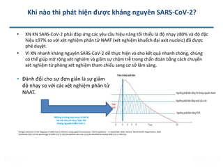 • XN KN SARS-CoV-2 phải đáp ứng các yêu cầu hiệu năng tối thiểu là độ nhạy ≥80% và độ đặc
hiệu ≥97% so với xét nghiệm phân tử NAAT (xét nghiệm khuếch đại axit nucleic) đã được
phê duyệt.
• Vì XN nhanh kháng nguyên SARS-CoV-2 dễ thực hiện và cho kết quả nhanh chóng, chúng
có thể giúp mở rộng xét nghiệm và giảm sự chậm trễ trong chẩn đoán bằng cách chuyển
xét nghiệm từ phòng xét nghiệm tham chiếu sang cơ sở lâm sàng.
1 Antigen-detection in the diagnosis of SARS-CoV-2 infection using rapid immunoassays. Interim guidance – 11 September 2020. Geneva: World Health Organization; 2020.
2 Sensitivity refers to the percentage of SARS-CoV-2 infected patients who are correctly identified as having SARS-CoV-2 infection.
• Đánh đổi cho sự đơn giản là sự giảm
độ nhạy so với các xét nghiệm phân tử
NAAT.
Những trường hợp này có thể bị
bỏ sót nếu chỉ thực hiện XN
kháng nguyên SARS-CoV-2.
Conference | Presentation title
Khi nào thì phát hiện được kháng nguyên SARS-CoV-2?
 