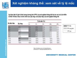 UNIVERSITY MEDICAL CENTER
UNIVERSITY MEDICAL CENTER
Xét nghiệm kháng thể: xem xét về tỷ lệ mắc
https://academic.oup.com/ajcp/advance-
article/doi/10.1093/ajcp/aqaa082/5837473
 