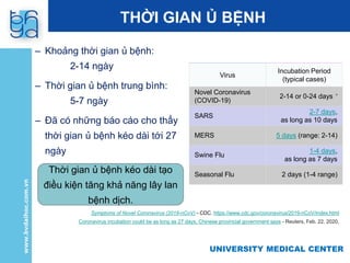 UNIVERSITY MEDICAL CENTER
Virus
Incubation Period
(typical cases)
Novel Coronavirus
(COVID-19)
2-14 or 0-24 days *
SARS
2-7 days,
as long as 10 days
MERS 5 days (range: 2-14)
Swine Flu
1-4 days,
as long as 7 days
Seasonal Flu 2 days (1-4 range)
Symptoms of Novel Coronavirus (2019-nCoV) - CDC. https://www.cdc.gov/coronavirus/2019-nCoV/index.html
Coronavirus incubation could be as long as 27 days, Chinese provincial government says - Reuters, Feb. 22, 2020.
THỜI GIAN Ủ BỆNH
‒ Khoảng thời gian ủ bệnh:
2-14 ngày
‒ Thời gian ủ bệnh trung bình:
5-7 ngày
‒ Đã có những báo cáo cho thấy
thời gian ủ bệnh kéo dài tới 27
ngày
Thời gian ủ bệnh kéo dài tạo
điều kiện tăng khả năng lây lan
bệnh dịch.
 