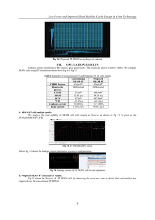 Low Power and Improved Read Stability Cache Design in 45nm Technology




                                    Fig 12. Proposed 8T SRAM array design in cadence

                                        VII.      SIMULATION RESULTS
       Cadence spectra simulation of DC analysis gave good results. The results are shown in below Table I. We compare
SRAM cells using DC simulations shown from Fig 8 to Fig 11.

                           Table I Summary of Conventional 6T and Dynamic 8T bit cells results
                                                     Conventional         Proposed
                                                       SRAM 6T           SRAM 8T
                                 CMOS Process           45nm/1V           45nm/1V
                                   Read/write         Differential       Differential
                                     process
                                     SVNM                325mV            668.6mV
                                     SINM               35.61 µA          98.16 µA
                                      WTV                475mV            487.8mV
                                      WTI              -10.47µA           -48.35µA
                                Leakage current         10.026fA          5.21143fA
                                  Read current        5.39421pA          99.5612µA

A. SRAM 6T cell analysis results
       We analysis the read stability of SRAM cell with respect to N-curve as shown in fig 13. It gives us the
SVNM,SINM,WTV,WTI.




                                               Fig 13. 6T SRAM cell N-curve.

Below fig .14 shows the leakage current calculation process in read operation.




                                Fig 14. leakage current of 6T SRAM cell in read operation.

B. Proposed SRAM 8T cell analysis results.
         Fig.15 shows the N-curve of 8T SRAM cell, by observing the curve we come to decide that read stability was
improved over the conventional 6T SRAM.




                                                             6
 