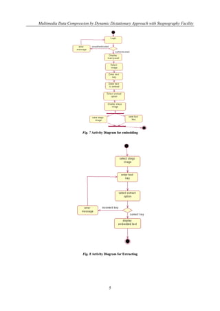 Multimedia Data Compression by Dynamic Dictationary Approach with Stegnography Facility




                        Fig. 7 Activity Diagram for embedding




                        Fig. 8 Activity Diagram for Extracting




                                          5
 