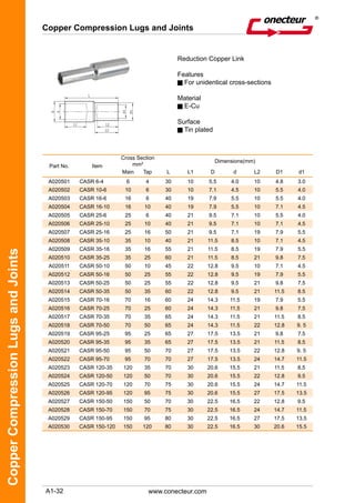 A1-32
CopperCompressionLugsandJoints
Copper Compression Lugs and Joints
www.conecteur.com
Reduction Copper Link
Features
For unidentical cross-sections
Material
E-Cu
Surface
Tin plated
Part No. Item
Cross Section
mm²
Dimensions(mm)
Main Tap L L1 D d L2 D1 d1
A020501 CASR 6-4 6 4 30 10 5.5 4.0 10 4.8 3.0
A020502 CASR 10-6 10 6 30 10 7.1 4.5 10 5.5 4.0
A020503 CASR 16-6 16 6 40 19 7.9 5.5 10 5.5 4.0
A020504 CASR 16-10 16 10 40 19 7.9 5.5 10 7.1 4.5
A020505 CASR 25-6 25 6 40 21 9.5 7.1 10 5.5 4.0
A020506 CASR 25-10 25 10 40 21 9.5 7.1 10 7.1 4.5
A020507 CASR 25-16 25 16 50 21 9.5 7.1 19 7.9 5.5
A020508 CASR 35-10 35 10 40 21 11.5 8.5 10 7.1 4.5
A020509 CASR 35-16 35 16 55 21 11.5 8.5 19 7.9 5.5
A020510 CASR 35-25 35 25 60 21 11.5 8.5 21 9.8 7.5
A020511 CASR 50-10 50 10 45 22 12.8 9.5 10 7.1 4.5
A020512 CASR 50-16 50 25 55 22 12.8 9.5 19 7.9 5.5
A020513 CASR 50-25 50 25 55 22 12.8 9.5 21 9.8 7.5
A020514 CASR 50-35 50 35 60 22 12.8 9.5 21 11.5 8.5
A020515 CASR 70-16 70 16 60 24 14.3 11.5 19 7.9 5.5
A020516 CASR 70-25 70 25 60 24 14.3 11.5 21 9.8 7.5
A020517 CASR 70-35 70 35 65 24 14.3 11.5 21 11.5 8.5
A020518 CASR 70-50 70 50 65 24 14.3 11.5 22 12.8 9. 5
A020519 CASR 95-25 95 25 65 27 17.5 13.5 21 9.8 7.5
A020520 CASR 95-35 95 35 65 27 17.5 13.5 21 11.5 8.5
A020521 CASR 95-50 95 50 70 27 17.5 13.5 22 12.8 9. 5
A020522 CASR 95-70 95 70 70 27 17.5 13.5 24 14.7 11.5
A020523 CASR 120-35 120 35 70 30 20.6 15.5 21 11.5 8.5
A020524 CASR 120-50 120 50 70 30 20.6 15.5 22 12.8 9.5
A020525 CASR 120-70 120 70 75 30 20.6 15.5 24 14.7 11.5
A020526 CASR 120-95 120 95 75 30 20.6 15.5 27 17.5 13.5
A020527 CASR 150-50 150 50 70 30 22.5 16.5 22 12.8 9.5
A020528 CASR 150-70 150 70 75 30 22.5 16.5 24 14.7 11.5
A020529 CASR 150-95 150 95 80 30 22.5 16.5 27 17.5 13.5
A020530 CASR 150-120 150 120 80 30 22.5 16.5 30 20.6 15.5
 