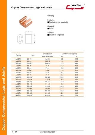 A1-34
CopperCompressionLugsandJoints
Copper Compression Lugs and Joints
www.conecteur.com
C Clamp
Features
For branching conductor
Material
E-Cu
Surface
Bright or Tin plated
Part No. Item
Cross Section Main Dimensions (mm)
(Main + Tap) mm² H W
A020701 CC-10 7.5-14 9.5 12.0
A020702 CC-16 14.5-16 11.8 13.0
A020703 CC-20 16.5-20 12.8 13.0
A020704 CC-26 21-26 14.7 16.0
A020705 CC-44 27-44 19.0 20.0
A020706 CC-60 45-60 21.0 22.0
A020707 CC-76 61-76 24.4 22.0
A020708 CC-98 77-98 27.8 25.0
A020709 CC-122 99-122 29.8 26.0
A020710 CC-154 123-154 34.0 28.0
A020711 CC-190 155-154 37.0 35.0
A020712 CC-240 191-240 40.0 40.0
A020713 CC-288 141-288 44.5 45.0
A020714 CC-365 189-365 47.5 50.0
A020715 CC-450 366-450 57.0 60.0
A020716 CC-560 451-560 62.0 65.0
A020717 CC-700 561-700 68.0 70.0
 