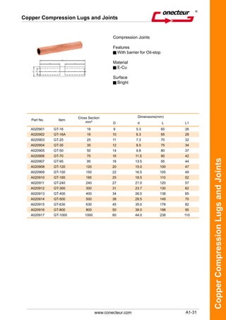 A1-31
CopperCompressionLugsandJoints
www.conecteur.com
Copper Compression Lugs and Joints
Compression Joints
Features
With barrier for Oil-stop
Material
E-Cu
Surface
Bright
Part No. Item
Cross Section
mm²
Dimensions(mm)
D d L L1
A020901 GT-16 16 9 5.3 60 26
A020902 GT-16A 16 10 6.3 65 28
A020903 GT-25 25 11 7.3 70 32
A020904 GT-35 35 12 8.5 75 34
A020905 GT-50 50 14 9.8 80 37
A020906 GT-70 70 16 11.5 90 42
A020907 GT-95 95 18 13.5 95 44
A020908 GT-120 120 20 15.0 100 47
A020909 GT-150 150 22 16.5 105 49
A020910 GT-185 185 25 18.5 110 52
A020911 GT-240 240 27 21.0 120 57
A020912 GT-300 300 31 23.7 130 62
A020913 GT-400 400 34 26.0 138 65
A020914 GT-500 500 38 29.5 149 70
A020915 GT-630 630 45 35.0 178 82
A020916 GT-800 800 50 38.0 198 95
A020917 GT-1000 1000 60 44.0 238 110
 