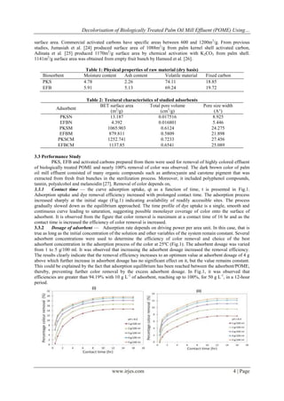 Decolorisation of Biologically Treated Palm Oil Mill Effluent (POME) Using…
surface area. Commercial activated carbons have specific areas between 600 and 1200m2/g. From previous
studies, Jumasiah et al. [24] produced surface area of 1088m2/g from palm kernel shell activated carbon,
Adinata et al. [25] produced 1170m2/g surface area by chemical activation with K2CO3 from palm shell.
1141m2/g surface area was obtained from empty fruit bunch by Hameed et al. [26].

Biosorbent
PKS
EFB

Adsorbent
PKSN
EFBN
PKSM
EFBM
PKSCM
EFBCM

Table 1: Physical properties of raw material (dry basis)
Moisture content
Ash content
Volatile material
4.78
2.26
74.11
5.91
5.13
69.24

Fixed carbon
18.85
19.72

Table 2: Textural characteristics of studied adsorbents
BET surface area
Total pore volume
(m2/g)
(cm3/g)
13.187
0.017516
4.392
0.016801
1065.903
0.6124
879.811
0.5809
1252.741
0.7233
1137.85
0.6541

Pore size width
(A°)
8.925
5.446
24.275
21.898
27.456
25.089

3.3 Performance Study
PKS, EFB and activated carbons prepared from them were used for removal of highly colored effluent
of biologically treated POME and nearly 100% removal of color was observed. The dark brown color of palm
oil mill effluent consisted of many organic compounds such as anthrocyanin and carotene pigment that was
extracted from fresh fruit bunches in the sterilization process. Moreover, it included polyphenol compounds,
tannin, polyalcohol and melanoidin [27]. Removal of color depends on,
3.3.1
Contact time — the curve adsorption uptake, qt as a function of time, t is presented in Fig.1.
Adsorption uptake and dye removal efficiency increased with prolonged contact time. The adsorption process
increased sharply at the initial stage (Fig.1) indicating availability of readily accessible sites. The process
gradually slowed down as the equilibrium approached. The time profile of dye uptake is a single, smooth and
continuous curve leading to saturation, suggesting possible monolayer coverage of color onto the surface of
adsorbent. It is observed from the figure that color removal is maximum at a contact time of 16 hr and as the
contact time is increased the efficiency of color removal is increased.
3.3.2
Dosage of adsorbent — Adsorption rate depends on driving power per area unit. In this case, that is
true as long as the initial concentration of the solution and other variables of the system remain constant. Several
adsorbent concentrations were used to determine the efficiency of color removal and choice of the best
adsorbent concentration in the adsorption process of the color at 25ºC (Fig.1). The adsorbent dosage was varied
from 1 to 5 g/100 ml. It was observed that increasing the adsorbent dosage increased the removal efficiency.
The results clearly indicate that the removal efficiency increases to an optimum value at adsorbent dosage of 4 g
above which further increase in adsorbent dosage has no significant effect on it, but the value remains constant.
This could be explained by the fact that adsorption equilibrium has been reached between the adsorbent/POME,
thereby, preventing further color removal by the excess adsorbent dosage. In Fig.1, it was observed that
efficiencies are greater than 94.19% with 10 g L-1 of adsorbent, reaching up to 100%, for 50 g L-1, in a 12-hour
period.

www.irjes.com

4 | Page

 
