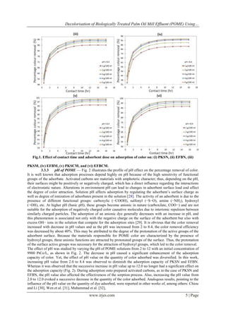 Decolorisation of Biologically Treated Palm Oil Mill Effluent (POME) Using…

Fig.1. Effect of contact time and adsorbent dose on adsorption of color on: (i) PKSN, (ii) EFBN, (iii)
PKSM, (iv) EFBM, (v) PKSCM, and (vi) EFBCM.
3.3.3
pH of POME — Fig. 2 illustrates the profile of pH effect on the percentage removal of color.
It is well known that adsorption processes depend highly on pH because of the high sensitivity of functional
groups of the adsorbate. Activated carbons are materials with amphoteric character; thus, depending on the pH,
their surfaces might be positively or negatively charged, which has a direct influence regarding the interactions
of electrostatic nature. Alterations in environment pH can lead to changes in adsorbent surface load and affect
the degree of color attraction. Solution pH affects adsorption by regulating the adsorbent’s surface charge as
well as degree of ionization of adsorbates present in the solution [28]. The activity of an adsorbent is due to the
presence of different functional groups: carboxylic (−COOH), sulfonyl (−S−O), amine (−NH2), hydroxyl
(−OH), etc. At higher pH (basic pH), these groups become anionic in nature (carboxilate, COO−) and are not
suitable for the adsorption of negatively charged color causative molecules due to interionic repulsion between
similarly charged particles. The adsorption of an anionic dye generally decreases with an increase in pH, and
this phenomenon is associated not only with the negative charge on the surface of the adsorbent but also with
excess OH− ions in the solution that compete for the adsorption sites [29]. It is obvious that the color removal
increased with decrease in pH values and as the pH was increased from 2 to 8.4, the color removal efficiency
was decreased by about 40%. This may be attributed to the degree of the protonation of the active groups of the
adsorbent surface. Because the materials responsible for POME color are characterized by the presence of
hydroxyl groups, these anionic functions are attracted by protonated groups of the surface. Thus, the protonation
of the surface active groups was necessary for the attraction of hydroxyl groups, which led to the color removal.
The effect of pH was studied by varying the pH of POME solutions from 2 to 12 with an initial concentration of
9900 PtCo/L, as shown in Fig. 2. The decrease in pH caused a significant enhancement of the adsorption
capacity of color. Yet, the effect of pH value on the quantity of color adsorbed was diversified. In this work,
increasing pH value from 2.0 to 8.4 was observed to diminish the adsorption capacity of PKSN and EFBN.
Whereas it was observed that the successive increase in pH value up to 12.0 no longer had a significant effect on
the adsorption capacity (Fig. 2). During adsorption onto prepared activated carbons, as in the case of PKSN and
EFBN, the pH value also affected the effectiveness of the sorption process. Also, increasing the pH value from
2.0 to 12.0 evoked a successive decrease in the quantity of the color adsorbed. Analogous results, pointing to the
influence of the pH value on the quantity of dye adsorbed, were reported in other works of, among others: Chiou
and Li [30], Wen et al. [31], Muhammad et al. [32],

www.irjes.com

5 | Page

 