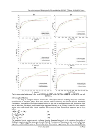 Decolorisation of Biologically Treated Palm Oil Mill Effluent (POME) Using…

Fig.3. Adsorption isotherm of color on: (i) PKSN, (ii) EFBN, (iii) PKSM, (iv) EFBM, (v) PKSCM, and (vi)
EFBCM.
3.6 Adsorption kinetics
The study of adsorption kinetics describes the solute uptake rate and evidently these rates control the
residence time of adsorbate uptake at the solid–solution interface including the diffusion process. Adsorption
kinetics were tested with several kinetic models in order to describe the adsorptive interaction between the color
and the adsorbent. The kinetic models used in the analysis of the data are as follows: Pseudo-first order, pseudosecond order, and second order kinetic equations. The respective linear forms of the equations are as given
below:
𝒒
𝑳𝒏 𝟏 − 𝒆 = −𝑲 𝟏 𝒕
(9)
𝒕
𝒒𝒆

=
𝟏

𝒒 𝒆 −𝒒 𝒕

𝟏

𝒒𝒕

𝟐
𝑲𝟐 𝒒𝒆
𝟏

=

𝒒𝒆

+

𝟏
𝒒𝒆

+ 𝑲𝒕

𝒕

(10)
(11)

The associated kinetic parameters were evaluated from the slopes and intercepts of the respective linear plots of
the kinetic equations, and the values are shown in Table 2. Comparison of the analyzed data based on the linear
regression coefficient (R2) values as shown in the table; show that the experimental data is best described by the

www.irjes.com

8 | Page

 