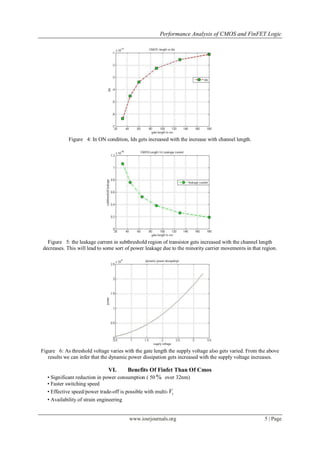 Performance Analysis of CMOS and FinFET Logic
www.iosrjournals.org 5 | Page
Figure 4: In ON condition, Ids gets increased with the increase with channel length.
Figure 5: the leakage current in subthreshold region of transistor gets increased with the channel length
decreases. This will lead to some sort of power leakage due to the minority carrier movements in that region.
Figure 6: As threshold voltage varies with the gate length the supply voltage also gets varied. From the above
results we can infer that the dynamic power dissipation gets increased with the supply voltage increases.
VI. Benefits Of Finfet Than Of Cmos
• Significant reduction in power consumption ( 50 % over 32nm)
• Faster switching speed
• Effective speed/power trade-off is possible with multi- tV
• Availability of strain engineering
 