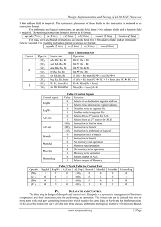 Design, Implementation and Testing of 16 bit RISC Processor
www.iosrjournals.org 2 | Page
3 bits address field is required. The systematic placement of these fields in the instruction is referred to as
instruction format.
For arithmetic and logical instructions, an opcode field, three 3 bits address fields and a function field
is required. The resulting instruction format is known as R format.
For load, store and branch instructions, an opcode field, two 3 bits address fields and an immediate
field is required. The resulting instruction format is known as I format.
Table 1 Instruction Set
Format Opcode Instruction Operation
R
(00)2 add Rd, Rs, Rt Rd  Rs + Rt
(00)2 sub Rd, Rs, Rt Rd  Rs – Rt
(00)2 and Rd, Rs, Rt Rd  Rs & Rt
(00)2 or Rd, Rs, Rt Rd  Rs | Rt
(00)2 slt Rd, Rs, Rt if (Rs < Rt) then Rd  1 else Rd  0
(11)2 beq Rs, Rt, Imm if (Rs = Rt) then PC  PC + 1 + Imm else PC  PC + 1
I
(01)2 lh Rt, Imm(Rs) Rt  Mem[Rs + Imm]
(10)2 sh Rt, Imm(Rs) Mem[Rs + Imm]  Rt
Table 2 Control Signals
Table 3 Truth Table for Control Unit
Opcode RegRd RegWr ALUsrc ALUop Branch MemRd MemWr MemtoReg
(00)2 1 1 0 (10)2 0 0 0 0
(01)2 0 1 1 (00)2 0 1 0 1
(10)2 0 0 1 (00)2 0 0 1 0
(11)2 0 0 0 (01)2 1 0 0 0
IV. DATAPATH AND CONTROL
The third step is design of datapath and control unit. Datapath is a systematic arrangement of hardware
components and their interconnection for performing an operation. The instruction set is divided into two or
more parts with each part containing instructions which require the same logic or hardware for implementation.
In this case the instruction set is divided into three classes, arithmetic and logical, memory reference and branch
opcode (2 bits) rs (3 bits) rt (3 bits) rd (3 bits) unused (2 bits) function (3 bits)
opcode (2 bits) rs (3 bits) rt (3 bits) imm (8 bits)
Control signal Value Function
RegRd
0 Selects rt as destination register address
1 Selects rd as destination register address
RegWr
0 Disables write to register file
1 Enables write to register file
ALUsrc
0 Selects Rt as 2nd
source for ALU
1 Selects Imm as 2nd
source for ALU
ALUop
(00)2 Instruction is load or store
(01)2 Instruction is branch
(10)2 Instruction is arithmetic or logical
Branch
0 Instruction isn’t a branch
1 Instruction is branch
MemRd
0 No memory read operation
1 Memory read operation
MemWr
0 No memory write operation
1 Memory write operation
MemtoReg
0 Selects output of ALU
1 Selects output of Memory
 