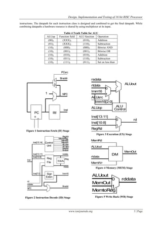 Design, Implementation and Testing of 16 bit RISC Processor
www.iosrjournals.org 3 | Page
instructions. The datapath for each instruction class is designed and combined to get the final datapath. While
combining datapaths a hardware resource is shared by using multiplexer at its input.
Table 4 Truth Table for ALU
IM
Inst
0
1
R
1
PC
NPC
Braddr
PCsrc
Figure 1 Instruction Fetch (IF) Stage
Inst[15:14]
Inst[13:11]
Inst[10:8]
Inst[7:0]
Control
Reg
EQUAL
Sign
Unit
File
Exten
Braddr
Imm16
rtdata
rsdata
Braddr
RegRd
ALUsrc
ALUop
MemWr
MemRd
MemtoReg
RegWr
NPC
Inst
rd
rddata
zflag
Figure 2 Instruction Decode (ID) Stage
ALUout
rsdata
rtdata
Imm16
ALUsrc
0
1
ALU
Imm16[2:0]
Control
Inst[13:11]
Inst[10:8]
RegRd
0
1
rd
ALUop
Figure 3 Execution (EX) Stage
ALUout
rtdata
MemOut
DM
MemRd
MemWr
Figure 4 Memory (MEM) Stage
ALUout
MemOut
MemtoReg
0
1
rddata
Figure 5 Write Back (WB) Stage
ALUop Function field ALU function Operation
(00)2 (XXX)2 (010)2 Addition
(01)2 (XXX)2 (110)2 Subtraction
(10)2 (000)2 (000)2 Bitwise AND
(10)2 (001)2 (001)2 Bitwise OR
(10)2 (010)2 (010)2 Addition
(10)2 (011)2 (110)2 Subtraction
(10)2 (111)2 (011)2 Set on less than
 