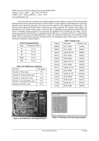 IOSR Journal of VLSI and Signal Processing (IOSR-JVSP)
Volume 2, Issue 2 (Mar. – Apr. 2013), PP 01-05
e-ISSN: 2319 – 4200, p-ISSN No. : 2319 – 4197
www.iosrjournals.org
www.iosrjournals.org 4 | Page
For each instruction to perform the expected operation control signals are required. The control signals
required and the function performed by them is listed in table 2. Control signals are generated by the control unit
according to the opcode of instruction. The value of control signal for each instruction is listed in table 3. The
ALUop control signal and function field in instruction are used to generate ALU function select signal. The
truth table for ALU function select signal is shown in table 4. Depending on the operation performed by each
section of datapath, during execution of an instruction, the datapath can be divided into five stages. The five
stages are, instruction fetch (IF) (Fig. 1), instruction decode (ID) (Fig. 2), execution (EX) (Fig. 3), data memory
access (MEM) (Fig. 4) and write back (WB) (Fig. 5) stage. The operation of each stage was verified by writing
VHDL code and simulating it using ISE simulator [2]-[3]. The propagation delay of each stage, as observed in
Post Route simulation, is listed in table 5.
Table 5 Propagation Delay
Table 6 XC3S400 Device Utilization
Table 7 Sample Code
Figure 6 XC3S400 FPGA Development Board
Figure 7 Serial data received in Hyperterminal
Stage Propagation Delay
IF 13.1 ns
ID 12.5 ns
EX 16.6 ns
MEM 13.6 ns
WB 12.3 ns
Resource Percentage
Number of Slices used 15 %
Number of Slice flip flops used 7 %
Number of 4 input LUT used 10 %
Number of bounded IOB’s used 32 %
Number of GCLK’s used 25 %
Address Instruction Machine code
(0000)2 lh $1, 8($0) (4108)16
(0001)2 sh $1, 9($0) (8109)16
(0010)2 and $0, $0, $0 (0000)16
(0011)2 lh $2, 8($0) (4208)16
(0100)2 sh $2, 9($0) (8209)16
(0101)2 add $3, $1, $2 (0A62)16
(0110)2 sh $3, 9($0) (8309)16
(0111)2 sub $4, $1, $2 (0A83)16
(1000)2 sh $4, 9($0) (8409)16
(1001)2 and $5, $1, $2 (0AA0)16
(1010)2 sh $5, 9($0) (8509)16
(1011)2 slt $6, $5, $4 (2CC7)16
(1100)2 beq $0, $0, -11 (C0F5)16
(1101)2 sh $6, 9($0) (8609)16
 