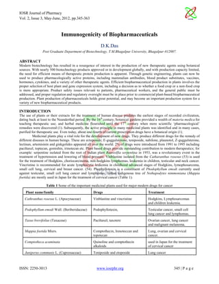 IOSR Journal of Pharmacy
Vol. 2, Issue 3, May-June, 2012, pp.345-363



                             Immunogenicity of Biopharmaceuticals
                                                        D.K.Das
                Post Graduate Department of Biotechnology, T.M.Bhagalpur University, Bhagalpur-812007.

ABSTRACT
Modern biotechnology has resulted in a resurgence of interest in the production of new therapeutic agents using botanical
sources. With nearly 500 biotechnology products approved or in development globally, and with production capacity limited,
the need for efficient means of therapeutic protein production is apparent. Through genetic engineering, plants can now be
used to produce pharmacologically active proteins, including mammalian antibodies, blood product substitutes, vaccines,
hormones, cytokines, and a variety of other therapeutic agents. Efficient biopharmaceutical production in plants involves the
proper selection of host plant and gene expression system, including a decision as to whether a food crop or a non-food crop
is more appropriate. Product safety issues relevant to patients, pharmaceutical workers, and the general public must be
addressed, and proper regulation and regulatory oversight must be in place prior to commercial plant-based biopharmaceutical
production. Plant production of pharmaceuticals holds great potential, and may become an important production system for a
variety of new biopharmaceutical products.

INTRODUCTION
The use of plants or their extracts for the treatment of human disease predates the earliest stages of recorded civilization,
dating back at least to the Neanderthal period. By the 16th century, botanical gardens provided a wealth of materia medica for
teaching therapeutic use; and herbal medicine flourished until the 17th century when more scientific ‘pharmacological’
remedies were discovered (1). Subsequently, the active principle in many medicinal plants was identified and in many cases,
purified for therapeutic use. Even today, about one-fourth of current prescription drugs have a botanical origin (1).
          Medicinal plants play a vital role for the development of new drugs. They produce different drugs for the remedy of
different diseases in human beings. These are ectoposide; E-guggulsterone, teniposide, nabilone, plaunotol, Z-guggulsterone,
lectinan, artemisinin and ginkgolides appeared all over the world. 2% of drugs were introduced from 1991 to 1995 including
paciltaxel, toptecan, gomishin, irinotecan etc. Plant based drugs provide outstanding contribution to modern therapeutics; for
example: serpentine isolated from the root of Indian plant Rauwolfia serpentina in 1953, was a revolutionary event in the
treatment of hypertension and lowering of blood pressure. Vinblastine isolated from the Catharanthus rosesus (53) is used
for the treatment of Hodgkins, choriocarcinoma, non-hodgkins lymphomas, leukemia in children, testicular and neck cancer.
Vincristine is recommended for acute lymphocytic leukemia in childhood advanced stages of Hodgkins, lymophosarcoma,
small cell lung, cervical and breast cancer. (54). Phophyllotoxin is a constituent of Phodophyllum emodi currently used
against testicular, small cell lung cancer and lymphomas. Indian indigenous tree of Nothapodytes nimmoniana (Mappia
foetida) are mostly used in Japan for the treatment of cervical cancer (Table 1).

                  Table 1 Some of the important medicinal plants used for major modern drugs for cancer
    Plant name/family                              Drugs                                 Treatment
   Cathranthus rosesus L. (Apocynaceae)            Vinblastine and vincristine           Hodgkins, Lymphosarcomas
                                                                                         and children leukemia.
   Podophyllum emodi Wall. (Beriberidaceae)        Podophyllotaxin,                      Testicular cancer, small cell
                                                                                         lung cancer and lymphomas.
   Taxus brevifolius (Taxaceae)                    Paciltaxel, taxotere                  Ovarian cancer, lung cancer
                                                                                         and malignant melanoma.
   Mappia foetida Miers.                           Comptothecin, lrenoteccan and         Lung, ovarian and cervical
                                                   topotecan                             cancer.
   Comptotheca acuminata                           Quinoline and comptothecin            used in Japan for the treatment
                                                   alkaloids                             of cervical cancer
   Juniperus communis L. (Cupressaceae)            Teniposide and etoposide              Lung cancer



ISSN: 2250-3013                                      www.iosrphr.org                                       345 | P a g e
 
