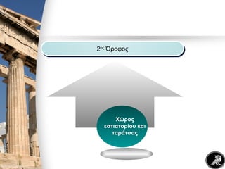 2ος
Όροφος2ος
Όροφος
Χώρος
εστιατορίου και
ταράτσας
 