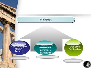 3ος
όροφος3ος
όροφος
Αίθουσα
παρακολούθησης
ταινιών
Γκαλερί
Τμήματα της
ζωοφόρου,
μετώπες ,
αετώματα
Θέα στον
Παρθενώνα
 