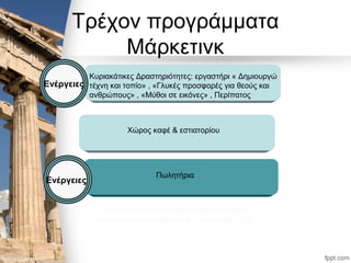 Τρέχον προγράμματα
Μάρκετινκ
Χώρος καφέ & εστιατορίου
Πωλητήρια
ThemeGallery is a Design Digital Content &
Contents mall developed by Guild Design Inc.
Ενέργειες
Ενέργειες
Κυριακάτικες Δραστηριότητες: εργαστήρι « Δημιουργώ
τέχνη και τοπίο» , «Γλυκές προσφορές για θεούς και
ανθρώπους» , «Μύθοι σε εικόνες» , Περίπατος
 