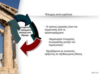 •
Επιτυγχάνοντας
την πραγματική
αλλαγή στο
ίδρυμα
•Έλεγχος κατά κυριότητα
• Ο τρόπος εργασίας είναι πιο
σημαντικός από τα
οργανογράμματα
•Δημιουργία πνεύματος
συνεργασίας μεταξύ του
προσωπικού
• Εργαζόμενοι με ανοικτούς
ορίζοντες σε εξειδικευμένες θέσεις
 