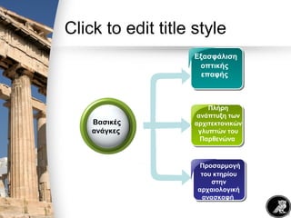 Click to edit title style
Βασικές
ανάγκες
Εξασφάλιση
οπτικής
επαφής
Προσαρμογή
του κτηρίου
στην
αρχαιολογική
ανασκαφή
Πλήρη
ανάπτυξη των
αρχιτεκτονικών
γλυπτών του
Παρθενώνα
ntent Title
 