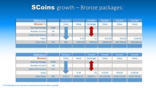 Coinspace
Bronze ½
Starting Package
Number of coins
Daily Profit (coins)
Value
Value After
Possible
Value
€50.00
€45.300.00
Possible
Value
€100.00
€90.600.00
Possible
Exchange
€1
€906.00
Possible
Value
€10.00
€9060.00
Value
€.50
€453.00
€300
30
2.4
365
Numbers
Coins
906
Coinspace
Bronze
Starting Package
Number of coins
Daily Profit (coins)
Value
Value After
Possible
Value
€50.00
€105.375.00
Possible
Value
€100.00
€210.750.00
Possible
Exchange
€1
€2107.5
Possible
Value
€10.00
€21.075.00
Value
€.50
€1053.75
€700
100
5.5
365
Numbers
Coins
2107.5
SCoins growth – Bronze packages:
* The following is not a promise or guarantee of future value or growth
 