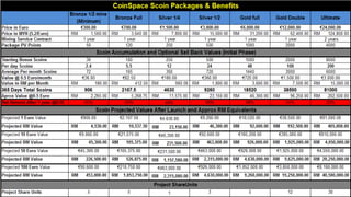 Coinspace mining packages:
 