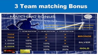 3 Team matching Bonus
Earn a matching bonus of your personal distributors binary commissions
as well as their second and third generation according to the table here
 