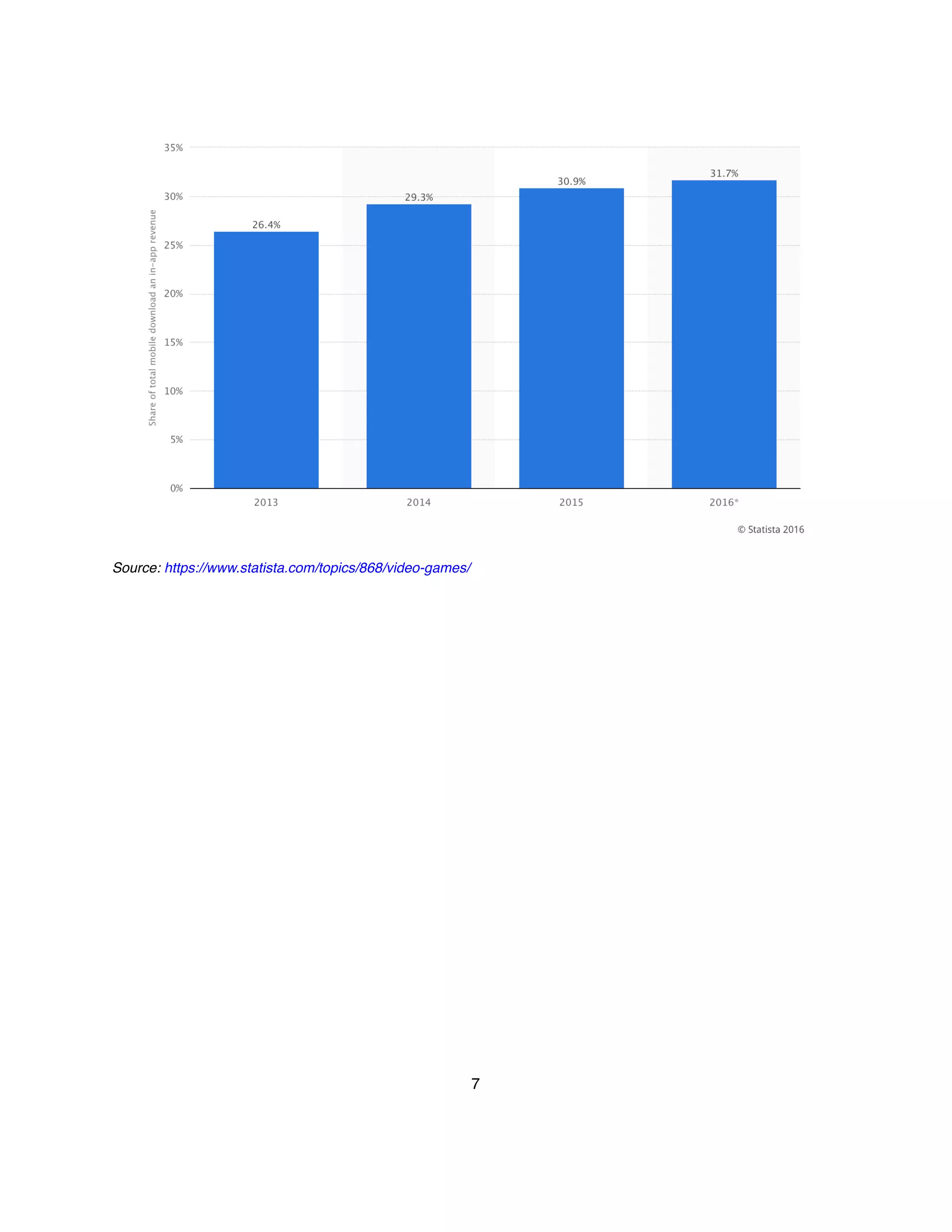 Source: https://www.statista.com/topics/868/video-games/
7
 