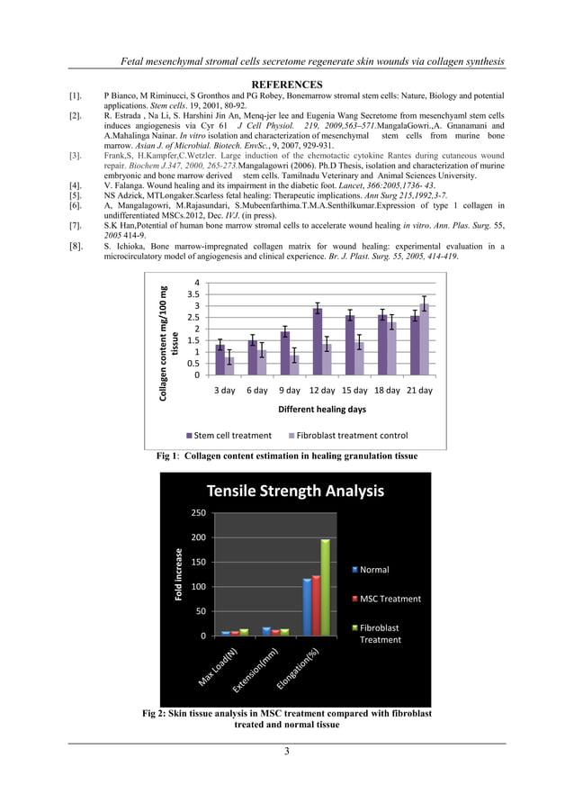 iosr-journal-of-pharmacy-iosrphr-www-iosrphr-call-for-paper