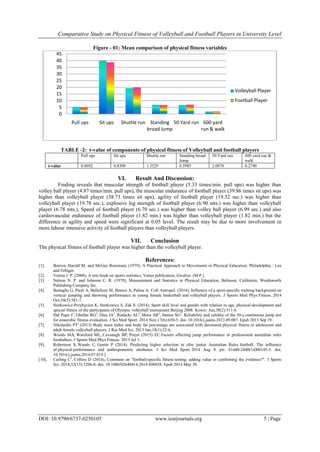Comparative Study on Physical Fitness of Volleyball and Football ...