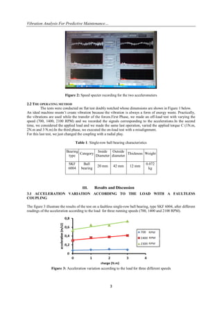Vibration Analysis For Predictive Maintenance…
3
Figure 2: Speed specter recording for the two accelerometers
2.2 THE OPERATING METHOD
The tests were conducted on flat test doubly notched whose dimensions are shown in Figure 1 below.
An ideal machine mustn‟t create vibration because the vibration is always a form of energy waste. Practically,
the vibrations are used while the transfer of the forces.First Phase, we made an off-load test with varying the
speed (700, 1400, 2100 RPM) and we recorded the signals corresponding to the accelerations.In the second
time, we considered the applied load and we made the same last operation, varied the applied torque C (1N.m,
2N.m and 3 N.m).In the third phase, we executed the on-load test with a misalignment.
For this last test, we just changed the coupling with a radial play.
Table 1: Single-row ball bearing characteristics
Bearing
type
Category
Inside
Diameter
Outside
diameter
Thickness Weight
SKF
6004
Ball
bearing
20 mm 42 mm 12 mm
0.072
kg
III. Results and Discussion
3.1 ACCELERATION VARIATION ACCORDING TO THE LOAD WITH A FAULTLESS
COUPLING
The figure 3 illustrate the results of the test on a faultless single-row ball bearing, type SKF 6004, after different
readings of the acceleration according to the load for three running speeds (700, 1400 and 2100 RPM).
Figure 3: Acceleration variation according to the load for three different speeds
 